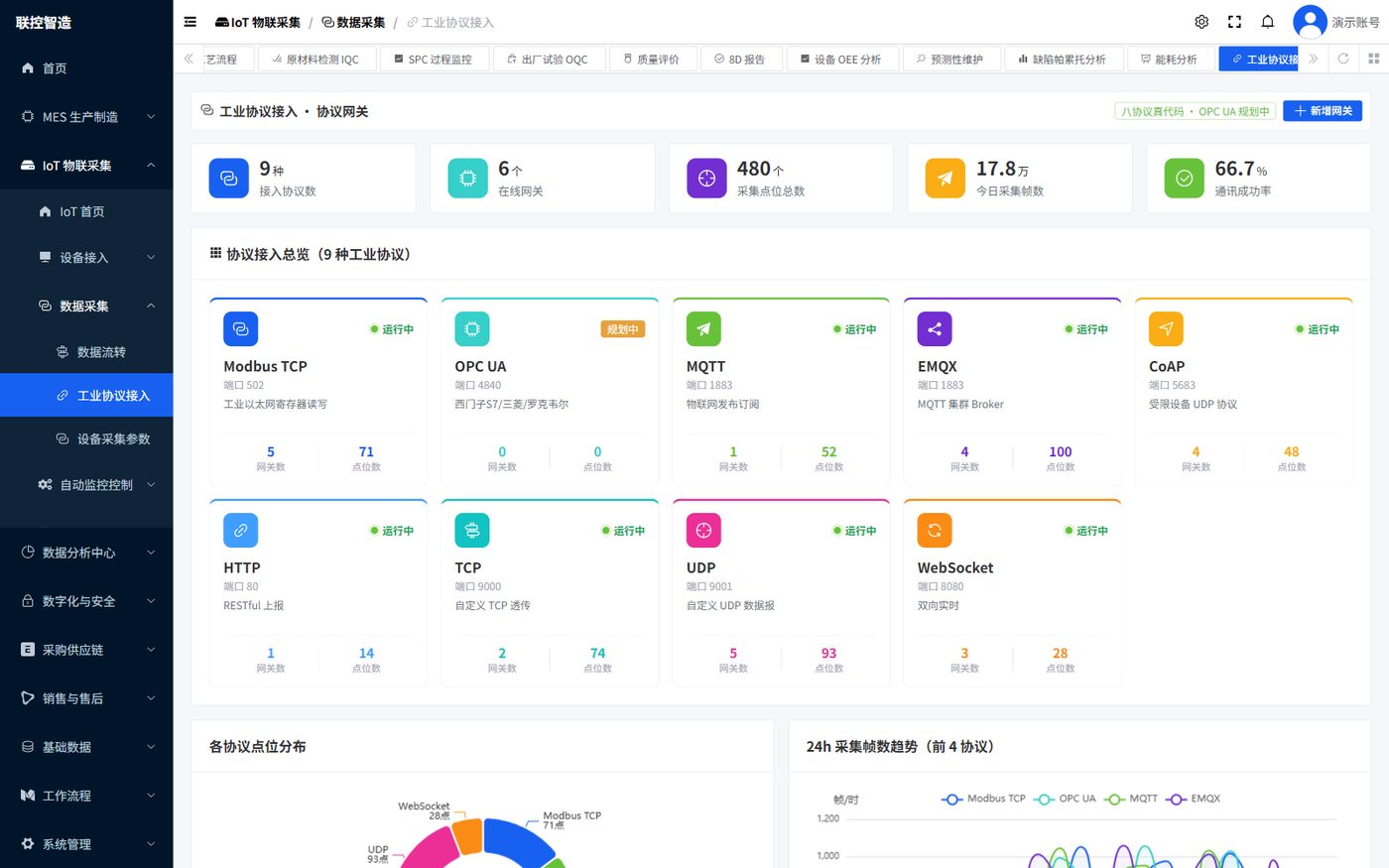 IoT 工业协议接入:Modbus、MQTT 等八种协议网关