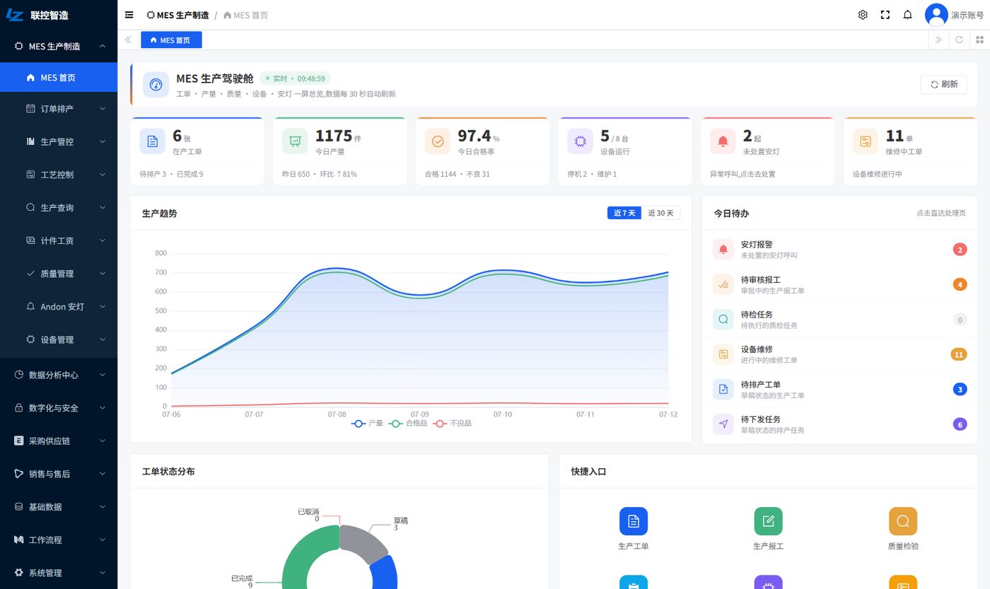 MES 生产驾驶舱：制造全过程实时采集与自动监控控制（系统真实界面）